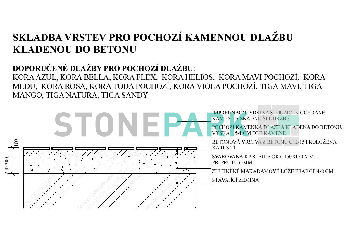 SKLADBA VRSTEV PRO POCHOZÍ DLAŽBU KLADENOU DO BETONU